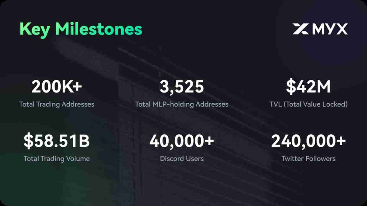 MYX Finance(MYX)币2025 年价格预测:MYX币是否即将迎来下一个重大突破?